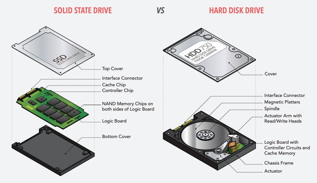 Upgrade to an SSD